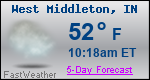 Weather Forecast for West Middleton, IN