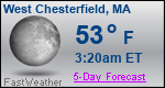 Weather Forecast for West Chesterfield, MA