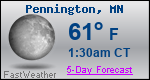 Weather Forecast for Pennington, MN