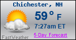 Weather Forecast for Chichester, NH