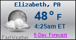 Weather Forecast for Elizabeth, PA