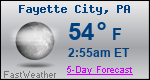 Weather Forecast for Fayette City, PA