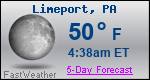 Weather Forecast for Limeport, PA