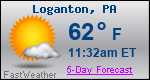 Weather Forecast for Loganton, PA