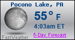 Weather Forecast for Pocono Lake, PA
