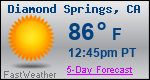 Weather Forecast for Diamond Springs, CA