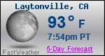 Weather Forecast for Laytonville, CA