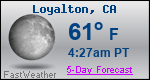 Weather Forecast for Loyalton, CA