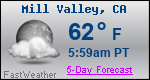 Weather Forecast for Mill Valley, CA