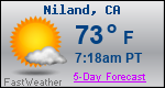 Weather Forecast for Niland, CA