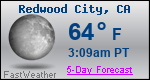 Weather Forecast for Redwood City, CA