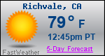 Weather Forecast for Richvale, CA