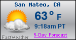 Weather Forecast for San Mateo, CA