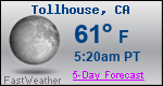 Weather Forecast for Tollhouse, CA