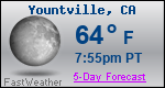 Weather Forecast for Yountville, CA