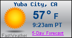 Weather Forecast for Yuba City, CA