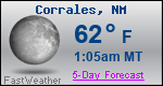 Weather Forecast for Corrales, NM