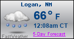 Weather Forecast for Logan, NM
