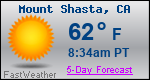Weather Forecast for Mount Shasta, CA
