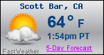 Weather Forecast for Scott Bar, CA