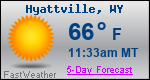 Weather Forecast for Hyattville, WY