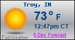 Weather Forecast for Troy, IN