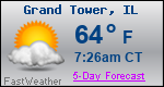 Weather Forecast for Grand Tower, IL