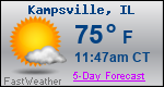 Weather Forecast for Kampsville, IL