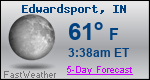 Weather Forecast for Edwardsport, IN