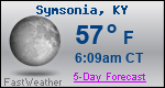 Weather Forecast for Symsonia, KY