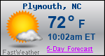 Weather Forecast for Plymouth, NC