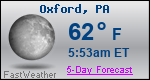 Weather Forecast for Oxford, PA
