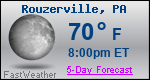 Weather Forecast for Rouzerville, PA
