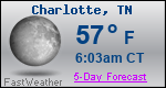 Weather Forecast for Charlotte, TN
