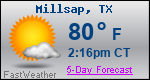 Weather Forecast for Millsap, TX