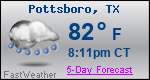 Weather Forecast for Pottsboro, TX