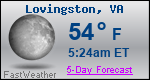 Weather Forecast for Lovingston, VA