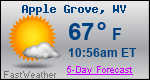 Weather Forecast for Apple Grove, WV