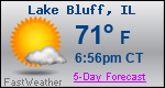 Weather Forecast for Lake Bluff, IL