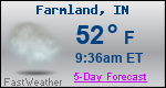 Weather Forecast for Farmland, IN