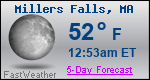 Weather Forecast for Millers Falls, MA