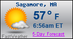 Weather Forecast for Sagamore, MA