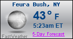 Weather Forecast for Feura Bush, NY