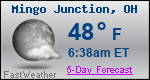 Weather Forecast for Mingo Junction, OH