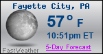 Weather Forecast for Fayette City, PA