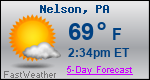 Weather Forecast for Nelson, PA
