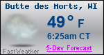 Weather Forecast for Butte des Morts, WI
