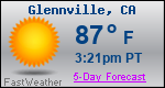 Weather Forecast for Glennville, CA