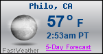 Weather Forecast for Philo, CA