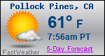 Weather Forecast for Pollock Pines, CA